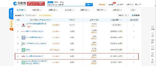 首約科技再成被執行人 年內累計執行信息已達10條，信息系統集成服務業務受關注